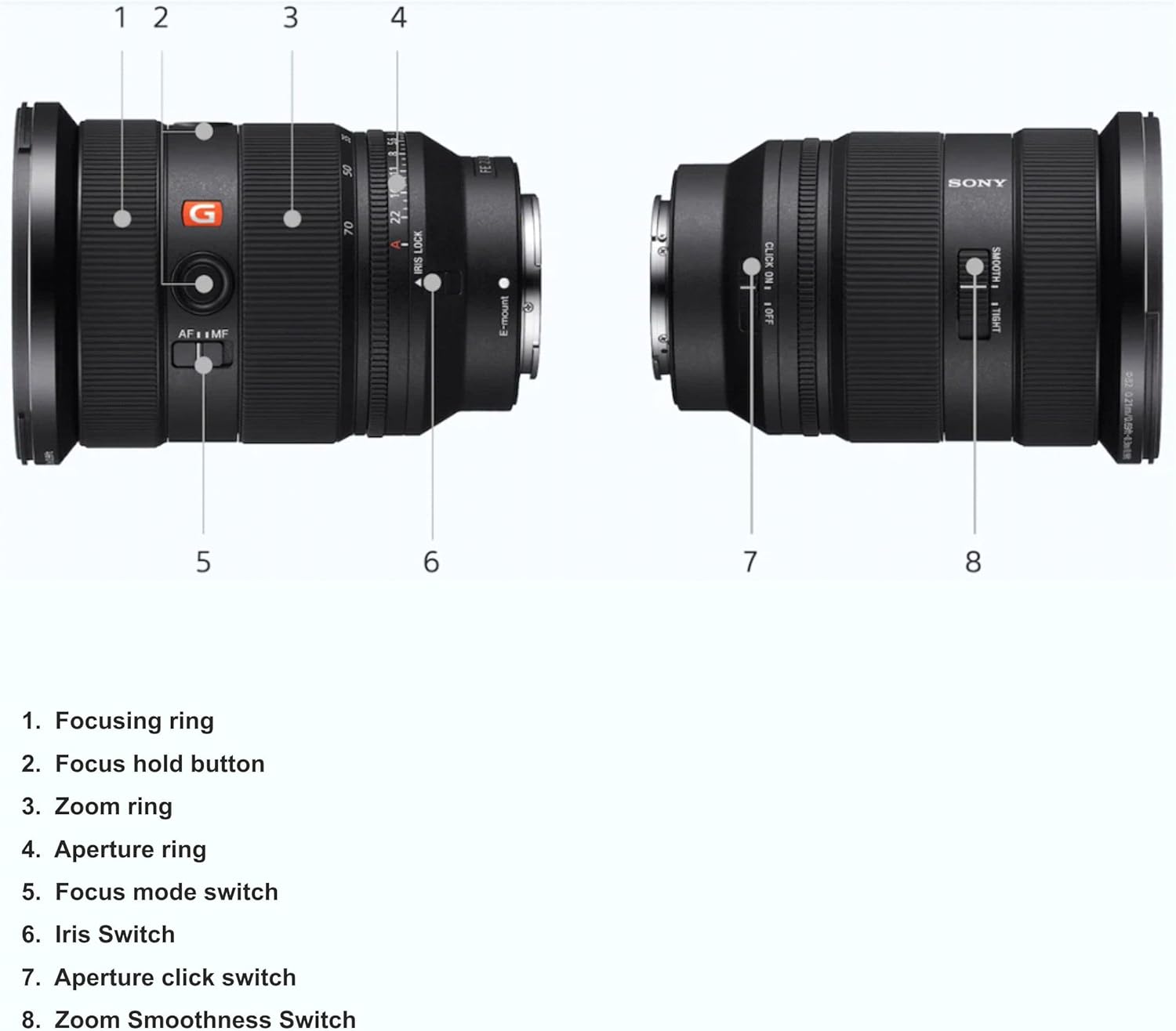 Sony FE 24-70mm F2.8 GM II, E-Mount New Generation G Master Zoom Lens - Image 4