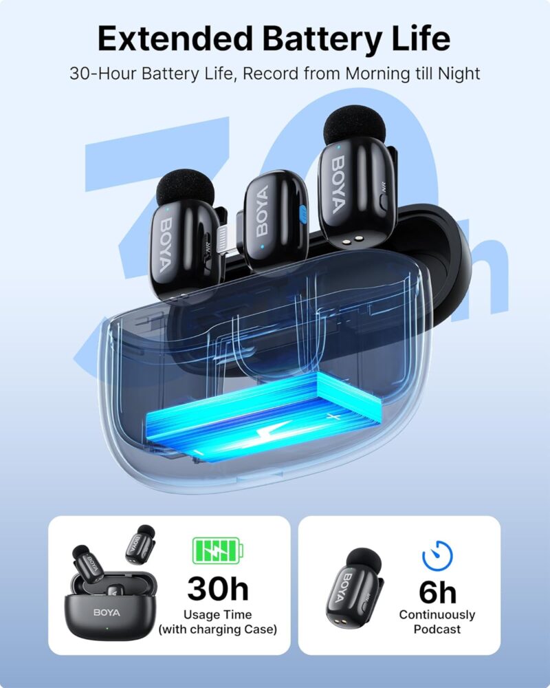 BOYA mini 2-Person Tiny Wireless Microphone System - Image 5