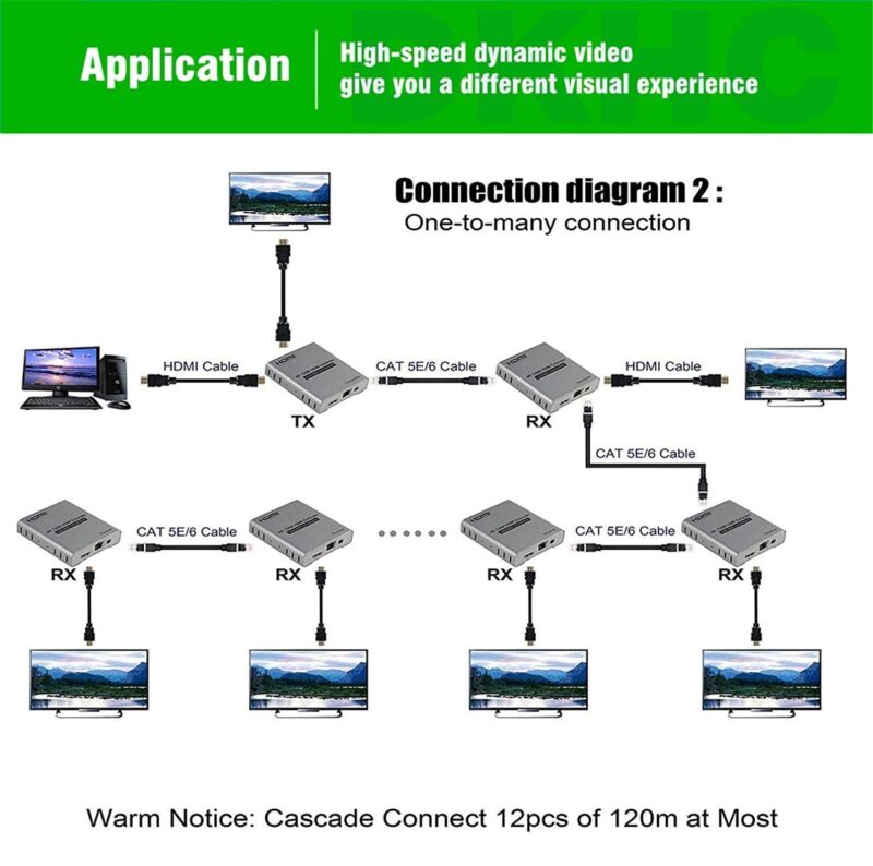 4K 120 Mtr HDMI Extender (Cat-5E/6 Cable RJ45) - Image 2