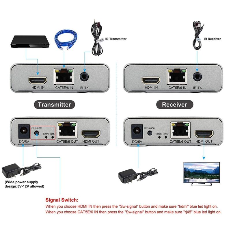 4K 120 Mtr HDMI Extender (Cat-5E/6 Cable RJ45) - Image 4