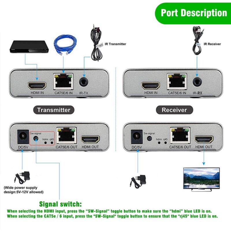 4K 120 Mtr HDMI Extender (Cat-5E/6 Cable RJ45) - Image 5