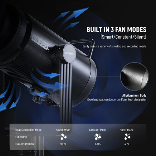Neewer CB300C RGB LED Monolight - Image 4