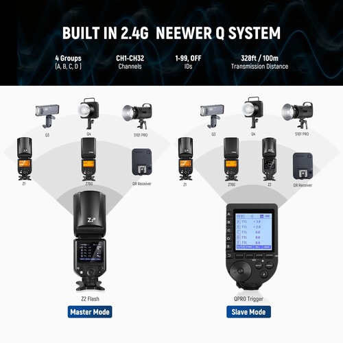 Neewer Z2-C TTL Round Head Flash Speedlite for Canon - Image 5